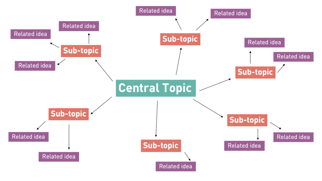 brainstorm example